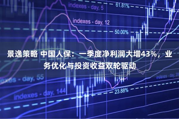 景逸策略 中国人保：一季度净利润大增43%，业务优化与投资收益双轮驱动